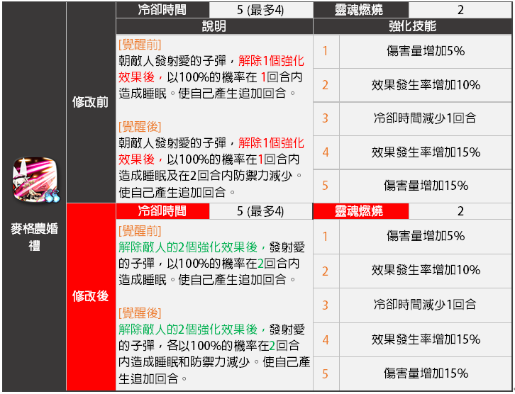 情報】3.31日(週三)更新資訊/ 免拆&加成活動/ 活動禮包/ 7日登入活動 オンラインストアセール 確認(ˊᗜˋ*)★★ 知育玩具