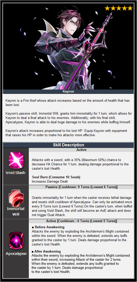 [Event] Kayron Drop Rate Up (Edited)