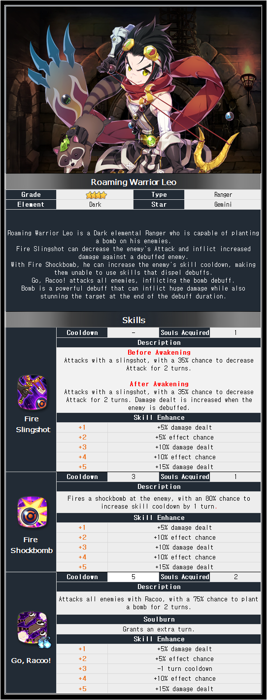 Roaming Warrior Leo Skills