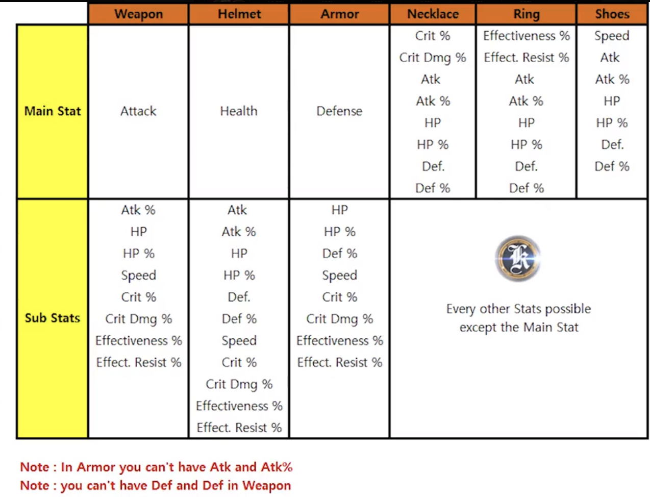 2. артефакты геншин импакт. таблица ежедневных наград в пве фортнайт.