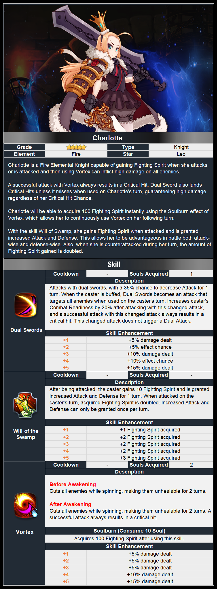 Charlotte & Elbris Ritual Sword Drop Rate Up!